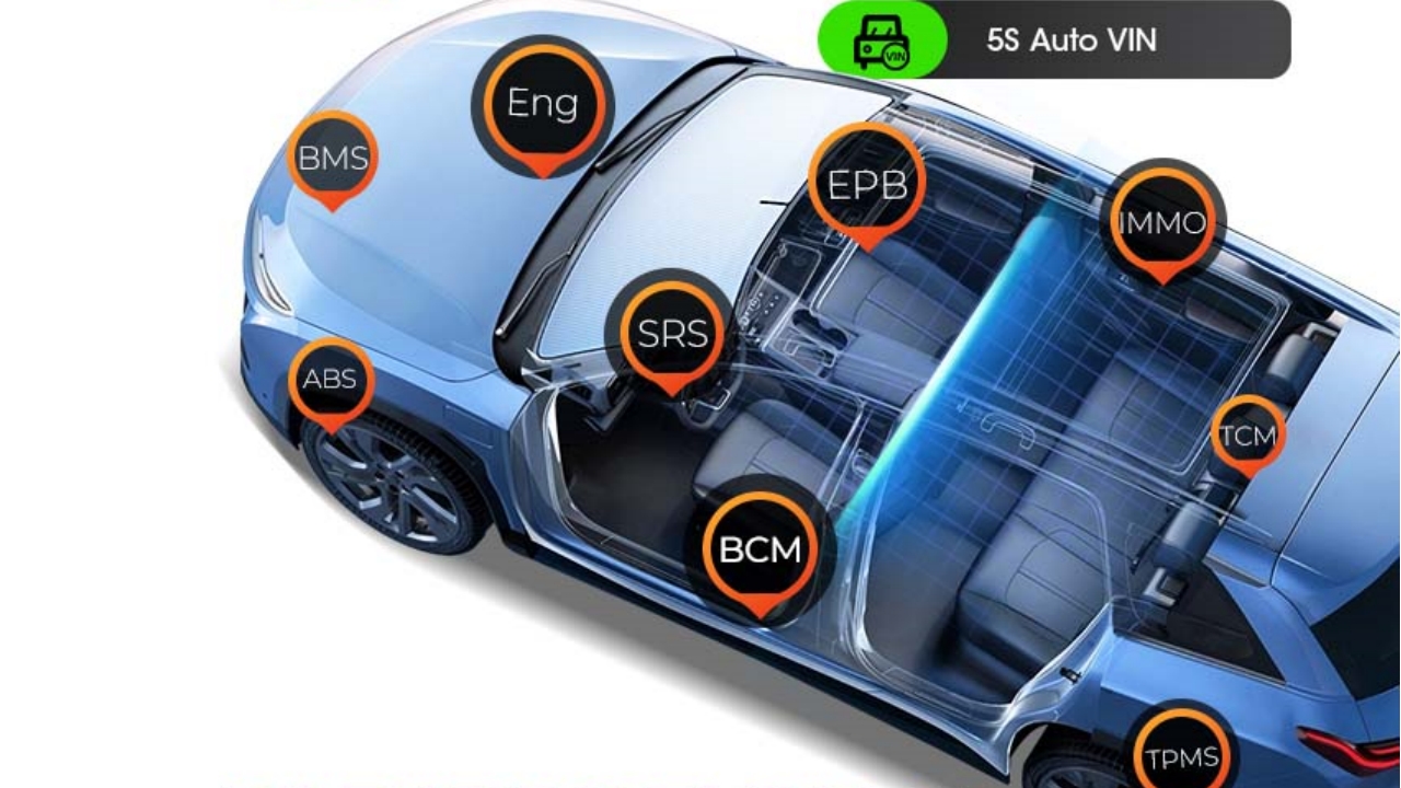 How Autel Scan Tools Handle Full-System Diagnostics